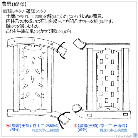 農具(礰礋)