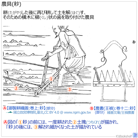 農具(耖)