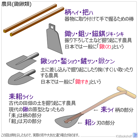 農具(鋤鍬類)