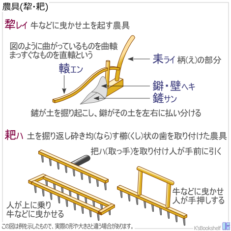 農具(犂耙)