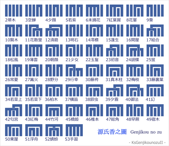 源氏香之図II(Genjikou no zu)